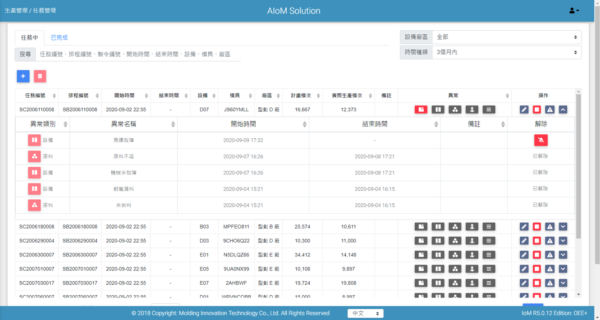 迈向智慧成型工厂的第一步的图5