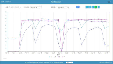 迈向智慧成型工厂的第一步的图4