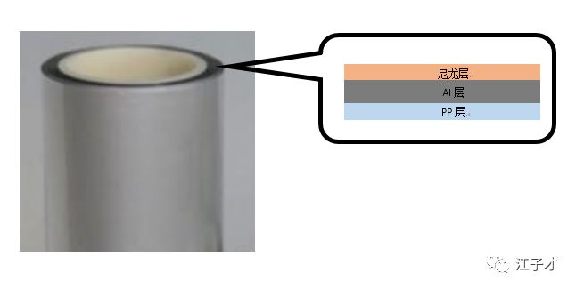 软包电池的那些事