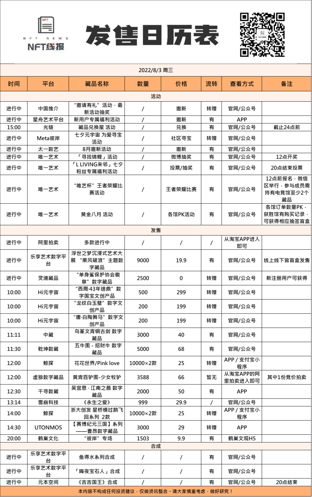 8月3日 唯一艺术黄金8月活动 百度超级链与合作伙伴联合成立xupercore开源工作组 Nft