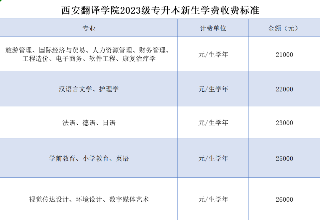 专升本新生丨西北大学现代学院录取通知书&西安翻译学院报到时间