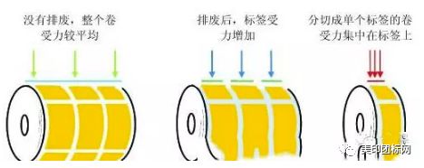 印刷水溶性膠_正面帶膠印刷_不干膠印刷廣告