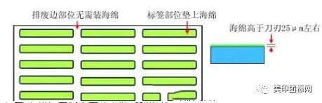 印刷水溶性膠_正面帶膠印刷_不干膠印刷廣告