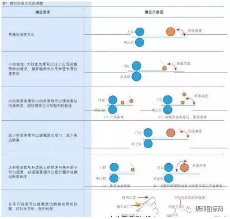 不干膠印刷廣告_印刷水溶性膠_正面帶膠印刷