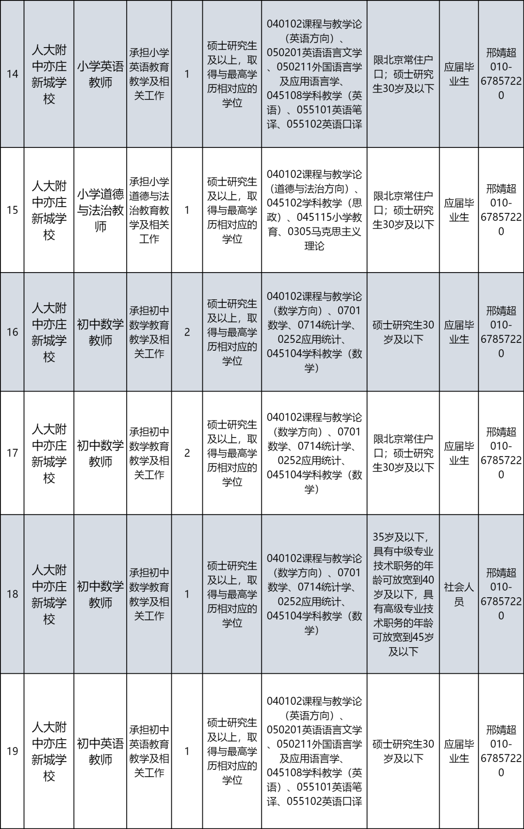 北京经开区教育领域事业单位2024年招聘公告