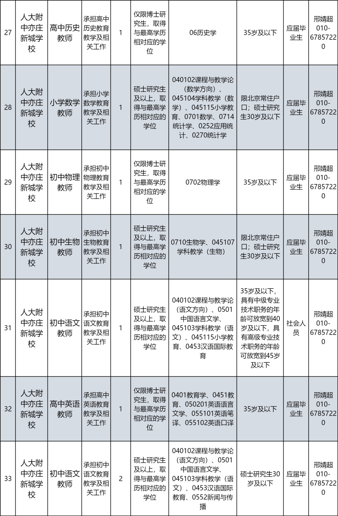 北京经开区教育领域事业单位2024年招聘公告