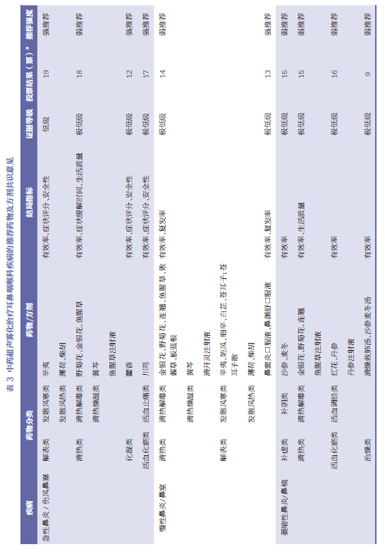 超声雾化器治疗什么病杂志文摘 ｜ 中药超声雾化在耳鼻咽喉科临床应用专家共识_https://www.jmylbn.com_新闻资讯_第6张