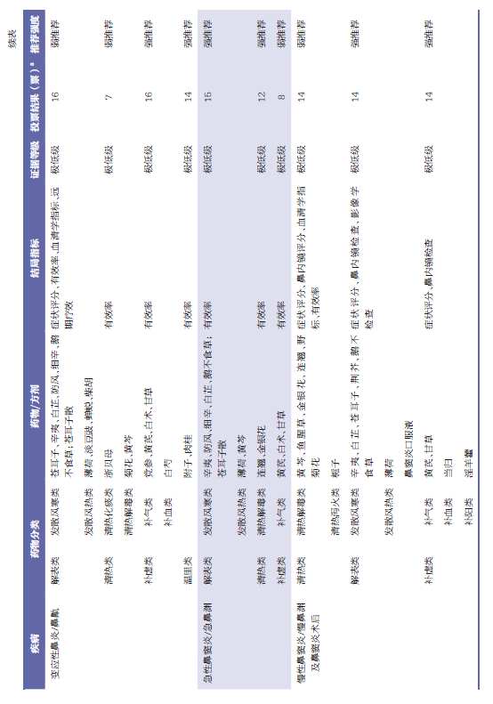 超声雾化器治疗什么病杂志文摘 ｜ 中药超声雾化在耳鼻咽喉科临床应用专家共识_https://www.jmylbn.com_新闻资讯_第7张
