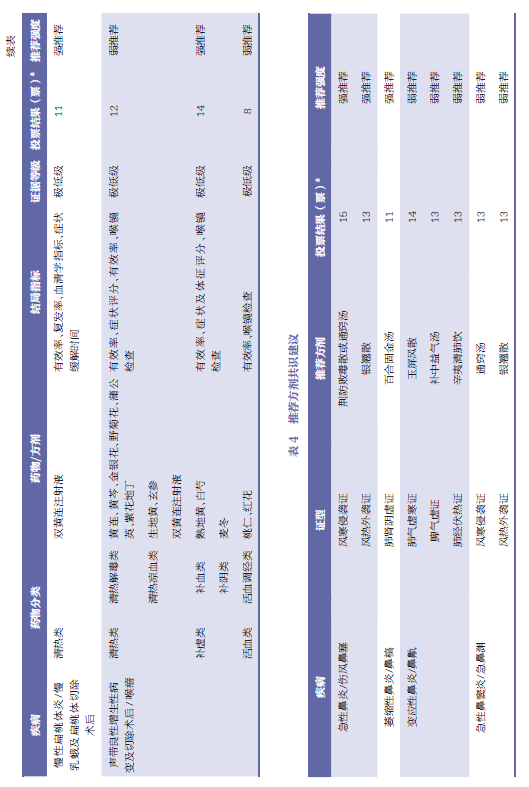 超声雾化器治疗什么病杂志文摘 ｜ 中药超声雾化在耳鼻咽喉科临床应用专家共识_https://www.jmylbn.com_新闻资讯_第9张