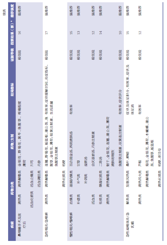 超声雾化器治疗什么病杂志文摘 ｜ 中药超声雾化在耳鼻咽喉科临床应用专家共识_https://www.jmylbn.com_新闻资讯_第8张