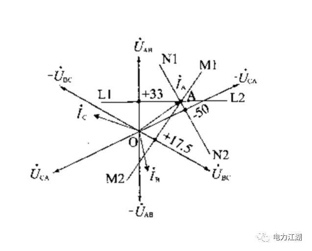 电力技术电力系统向量六角图详解