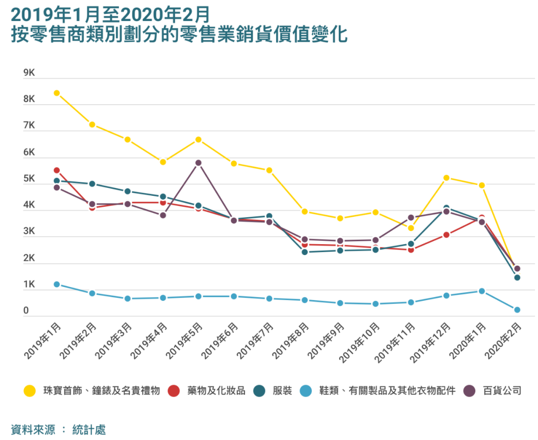 香港2月份零售业创史上最大跌幅 港澳情报 微信公众号文章阅读 Wemp