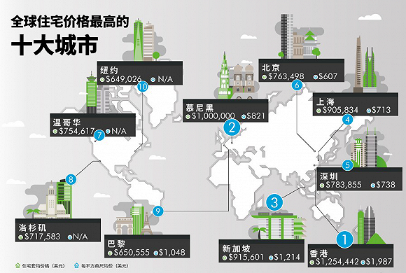港人平均月收入究竟多高 竟是全球第一 发现香港 微信公众号文章阅读 Wemp