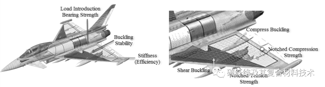 军用战斗机中碳纤维复合材料的应用及材料选择标准（一）：应力标准的图2