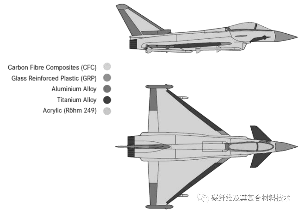 军用战斗机中碳纤维复合材料的应用及材料选择标准（一）：应力标准