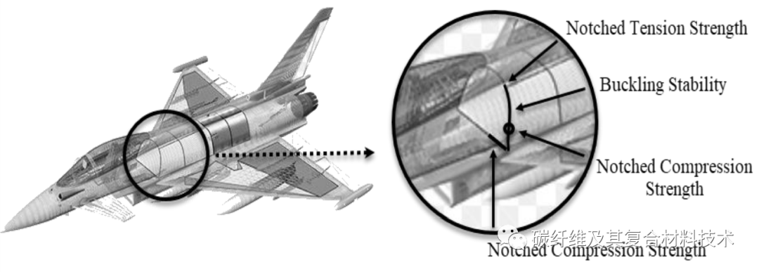 军用战斗机中碳纤维复合材料的应用及材料选择标准（一）：应力标准的图3