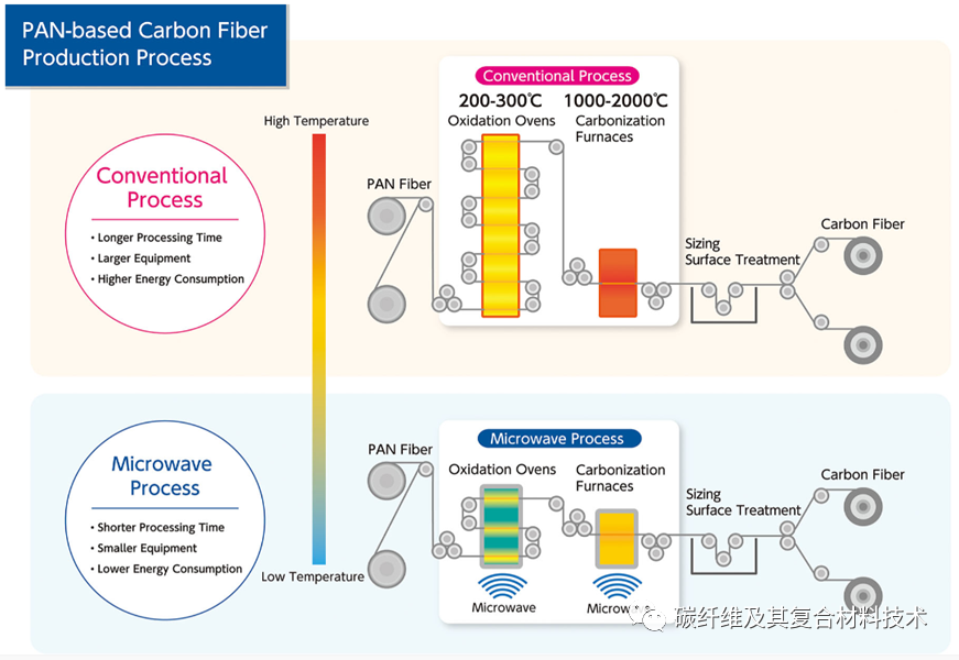 【前沿技术】日本公司拟利用微波技术实现工程塑料回收工艺的商业化