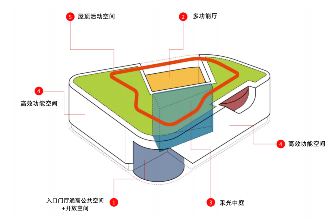 黄埔万科黄埔新城即将加推，到底能不能入手？