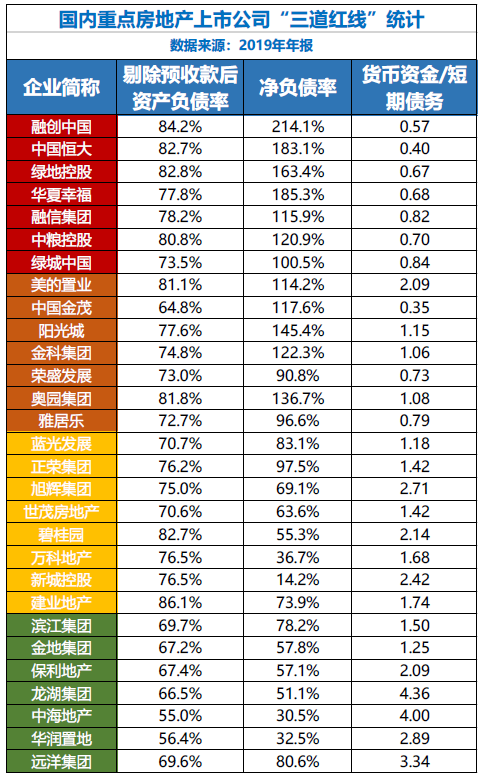 碧桂园三条红线图片