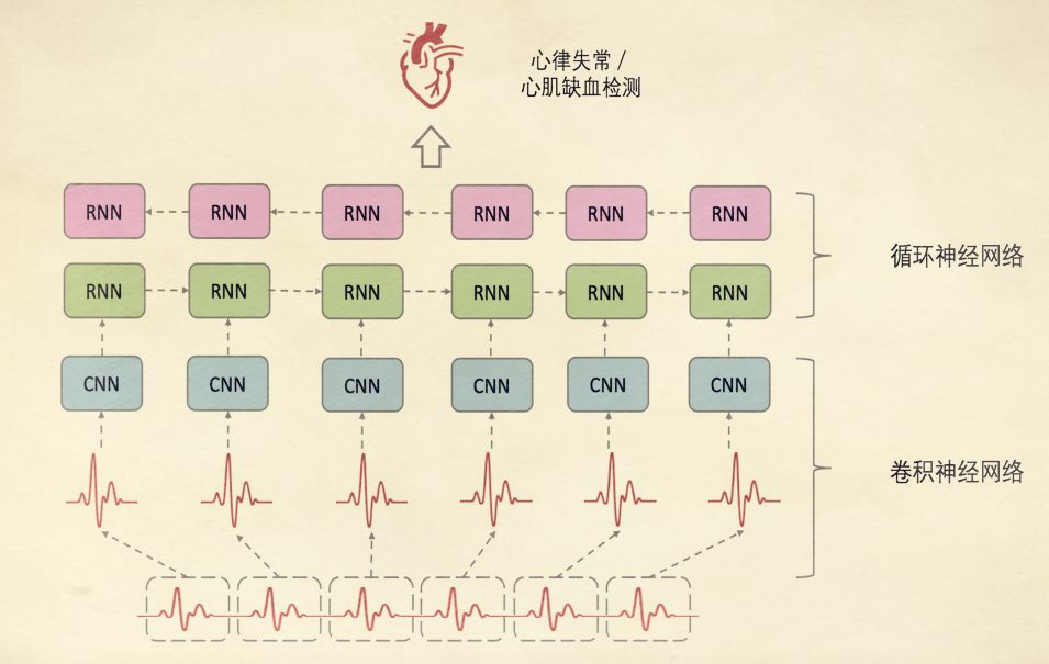 AI 醫療：騰訊的神祕新版圖