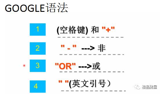 【橙品牌屋】外贸菜鸟如何利用Google开发，开启进阶王者之路