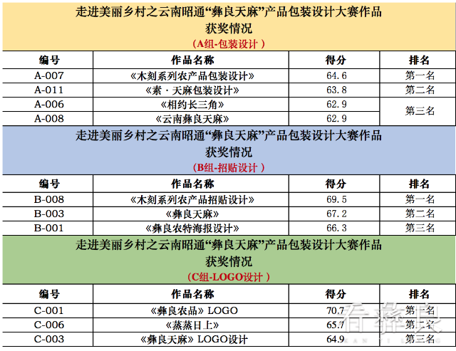 包裝封箱膠帶印刷_包裝彩盒印刷多少錢_昭通包裝印刷公司