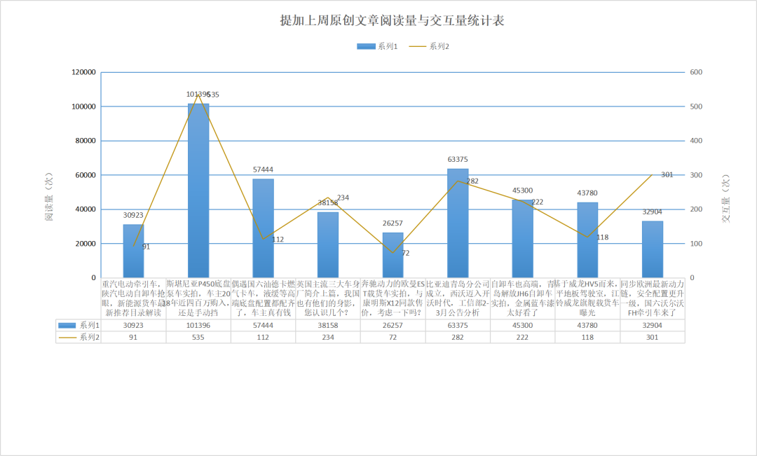 偶遇高配国六汕德卡燃气车，斯堪尼亚泵车实拍，提加一周好文推荐 - 第11张