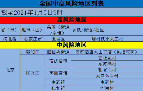 岳陽疾控剛剛發佈這個地方上調為高風險地區