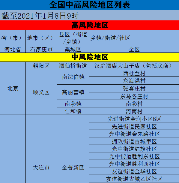 近14天有國內中高風險地區旅居史或與確診病例,無症狀感染者活動軌跡