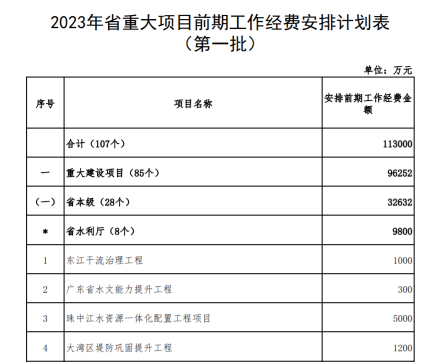 *新消息！广州⇌深圳将建新高铁！