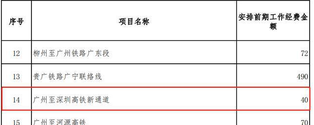 *新消息！广州⇌深圳将建新高铁！
