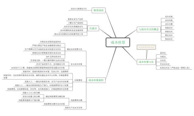 供应链人必懂的财务导图