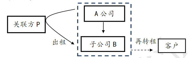 新租赁准则下售后租回再转租业务，应如何进行会计处理？
