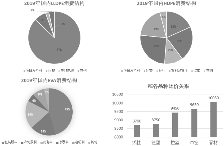 深度剖析，聚丙烯和聚乙烯各生产工艺的优劣势对比的图1