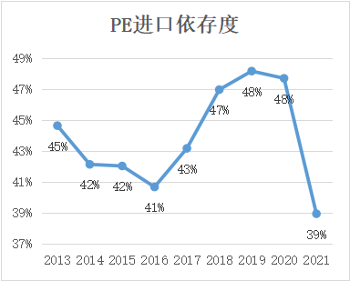 国内聚乙烯产能喷发超千万吨！全球产能分布有哪些变化？（附32套装置汇总）的图20