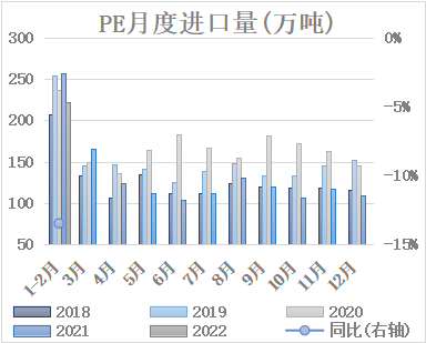 国内聚乙烯产能喷发超千万吨！全球产能分布有哪些变化？（附32套装置汇总）的图19