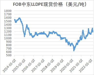 国内聚乙烯产能喷发超千万吨！全球产能分布有哪些变化？（附32套装置汇总）的图18