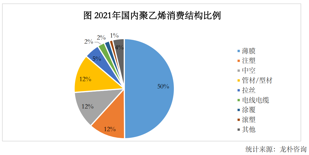 国内聚乙烯产能喷发超千万吨！全球产能分布有哪些变化？（附32套装置汇总）的图4