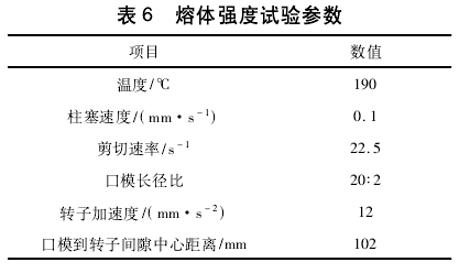 【干貨】獨山子大中空聚乙烯專用料加工及使用性能評估方法的圖17