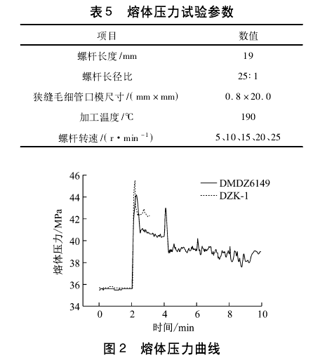【干貨】獨山子大中空聚乙烯專用料加工及使用性能評估方法的圖15