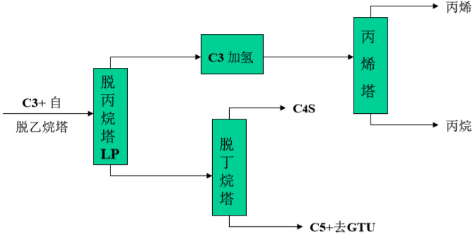 乙烯装置工艺流程全图详解，值得收藏！的图18