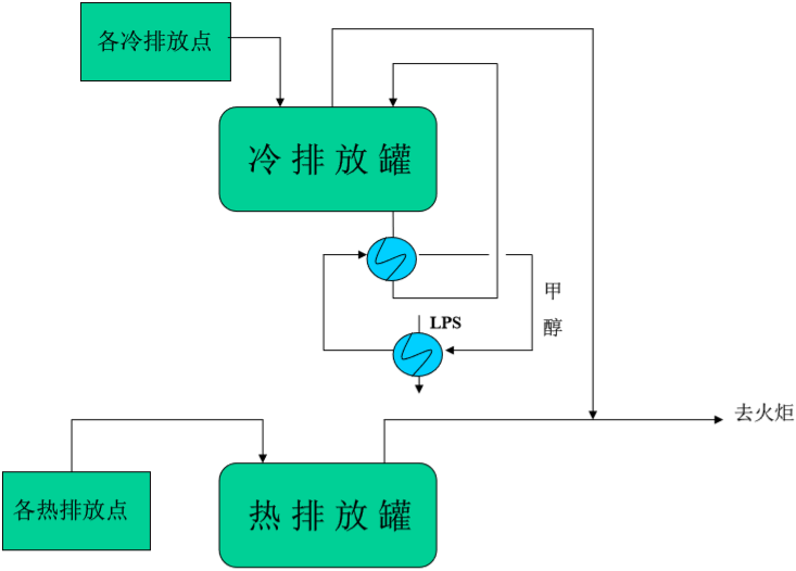 乙烯装置工艺流程全图详解，值得收藏！的图24