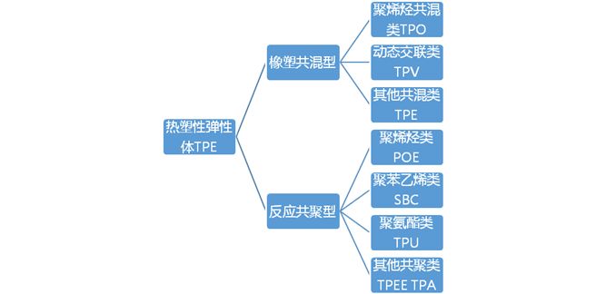 聚烯堂 资讯中心