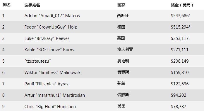 GG扑克官方下载