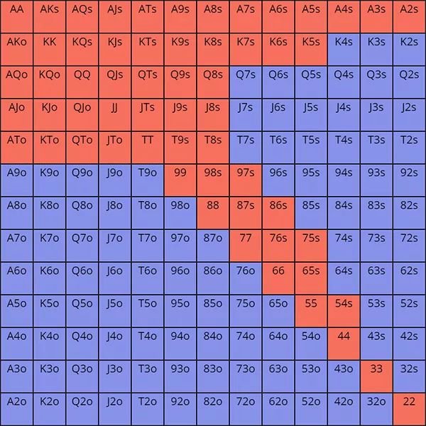 如何在游戏中良好对抗straddle？
