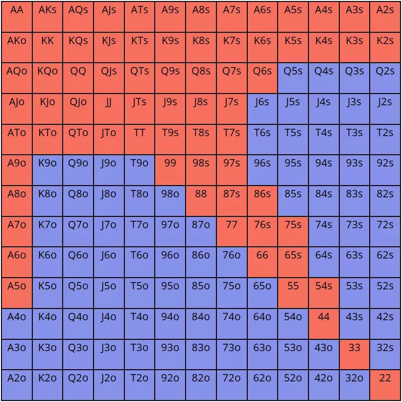如何在游戏中良好对抗straddle？