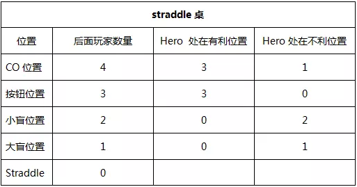如何在游戏中良好对抗straddle？
