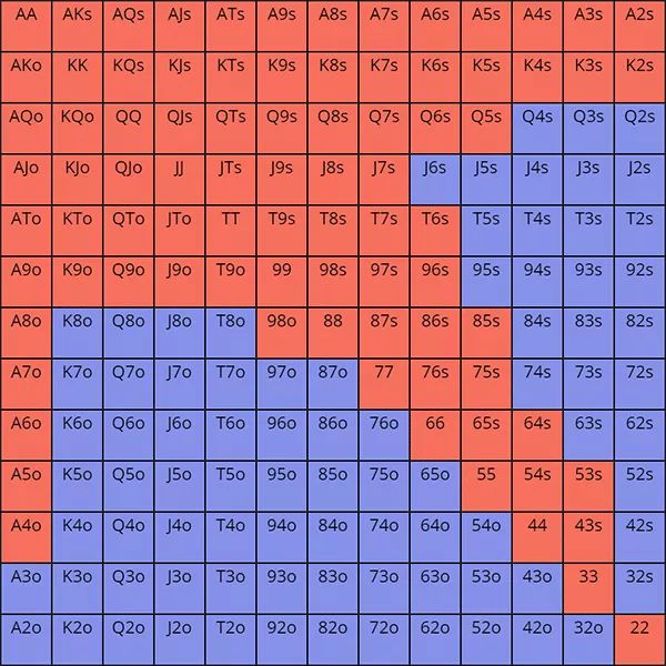 如何在游戏中良好对抗straddle？