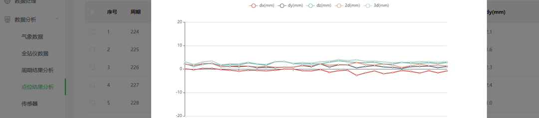 武汉地铁自动化监测
