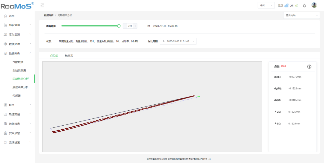 武汉地铁自动化监测